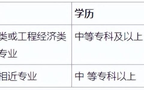 2023年二建报考条件不限专业的省份有哪些