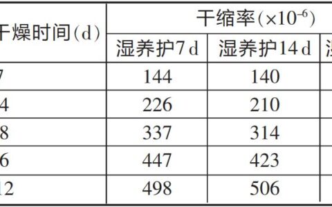 一建成绩延期发布会有什么影响?