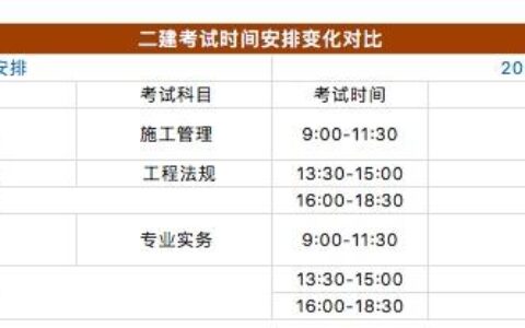 二建考试第二天考什么科目（2023年二建考试安排表）