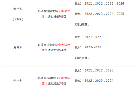 新消息！2022注安成绩预计元宵节后公布！
