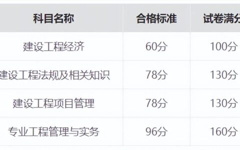 建造师一共分几个等级？报名条件是什么？
