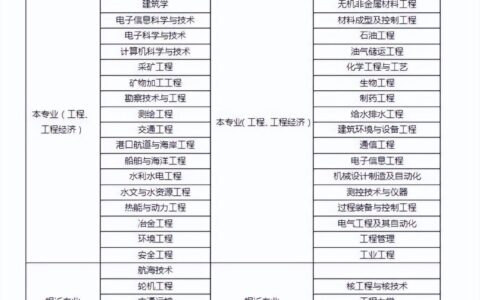 考二建什么专业可以考？专业不符合怎么办？
