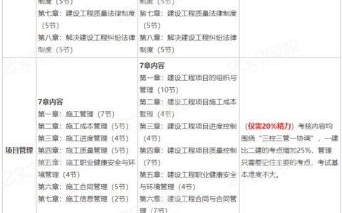 一建和二建有什么区别？考哪个更好？一文看懂！
