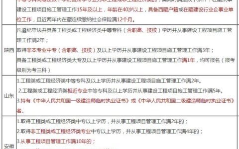 二建是什么学历都可以考吗？需要什么条件？