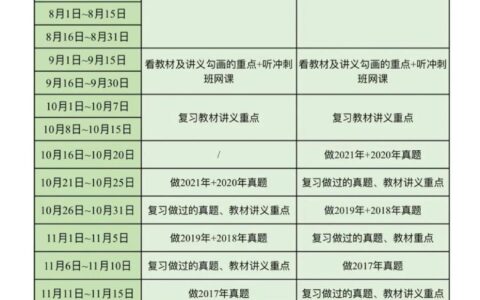 一建4科一年全过（我的一建备考经验全过程超详细，早知道早上岸）