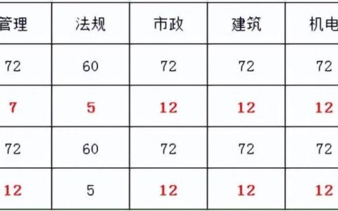 2022年二建过考率是多少？