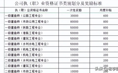“一建无用论”盛行！2023年一级建造师还值得考吗？