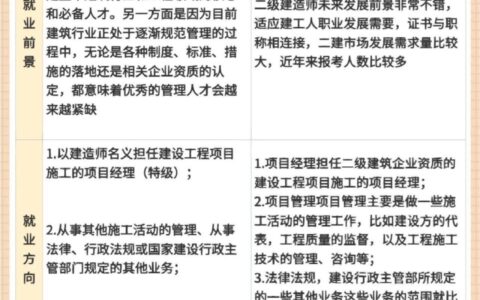 10方面详解一建二建的区别！小白也能看懂