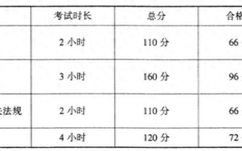 2024年监理工程师备考攻略：报考条件、老师推荐，备考建议