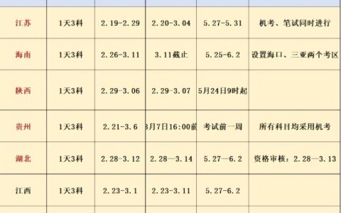 二建官网报名入口（2024年各省二建报名网站官网登录）