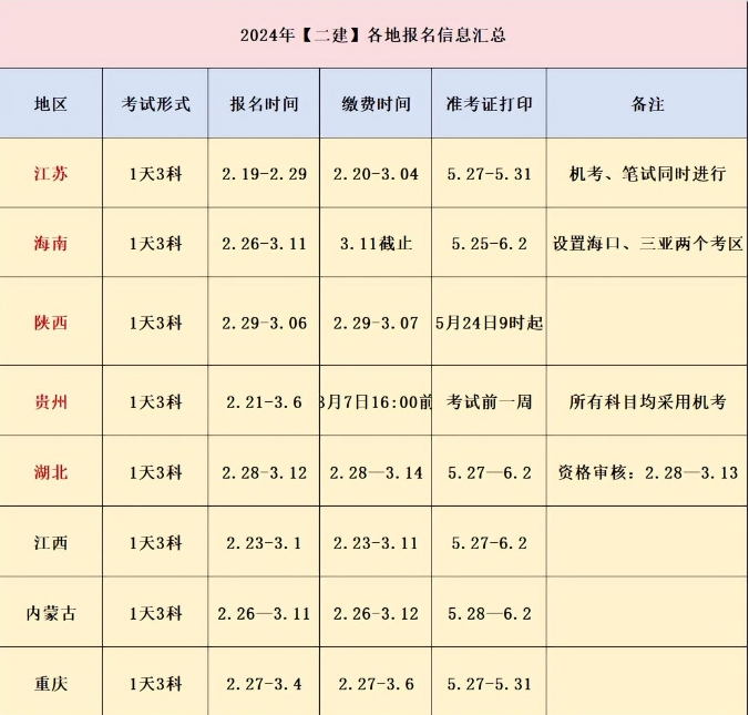 二建官网报名入口（2024年各省二建报名网站官网登录）