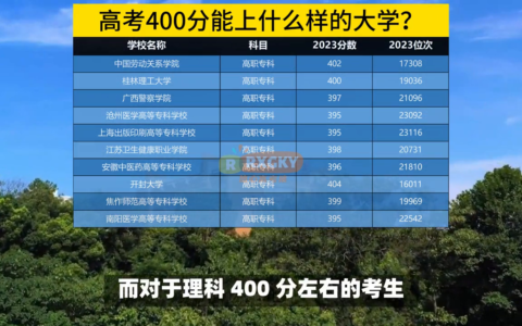 350到400分的二本大学 高考400分能上哪些大学？