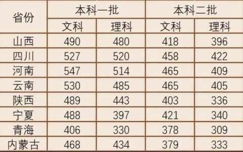 文科400-450分可以考虑哪些学校？文科400分左右有哪些学校可选？