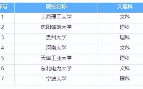 520分可以报考什么大学 那个大学值得推荐