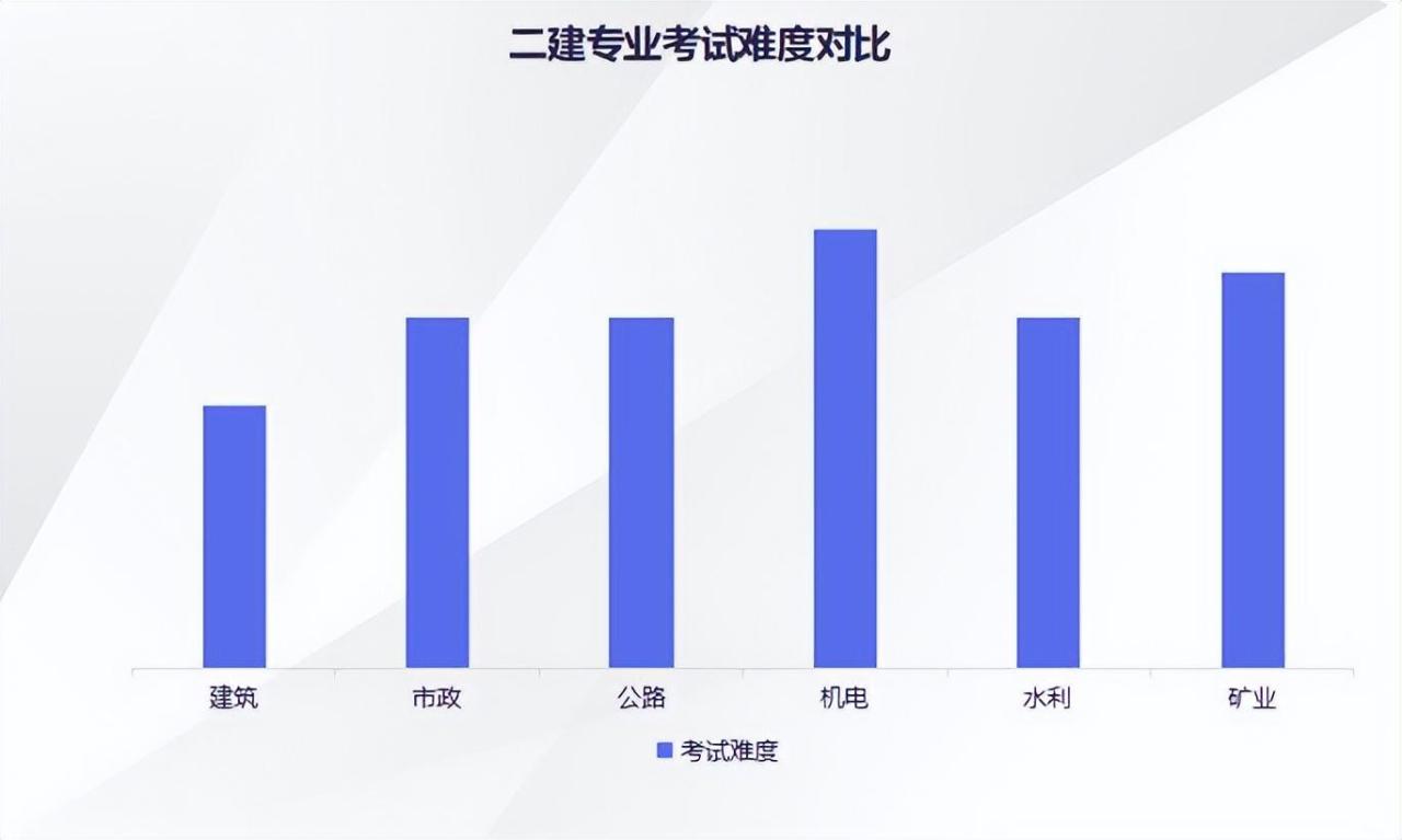 2024年山东二建考试时间公布