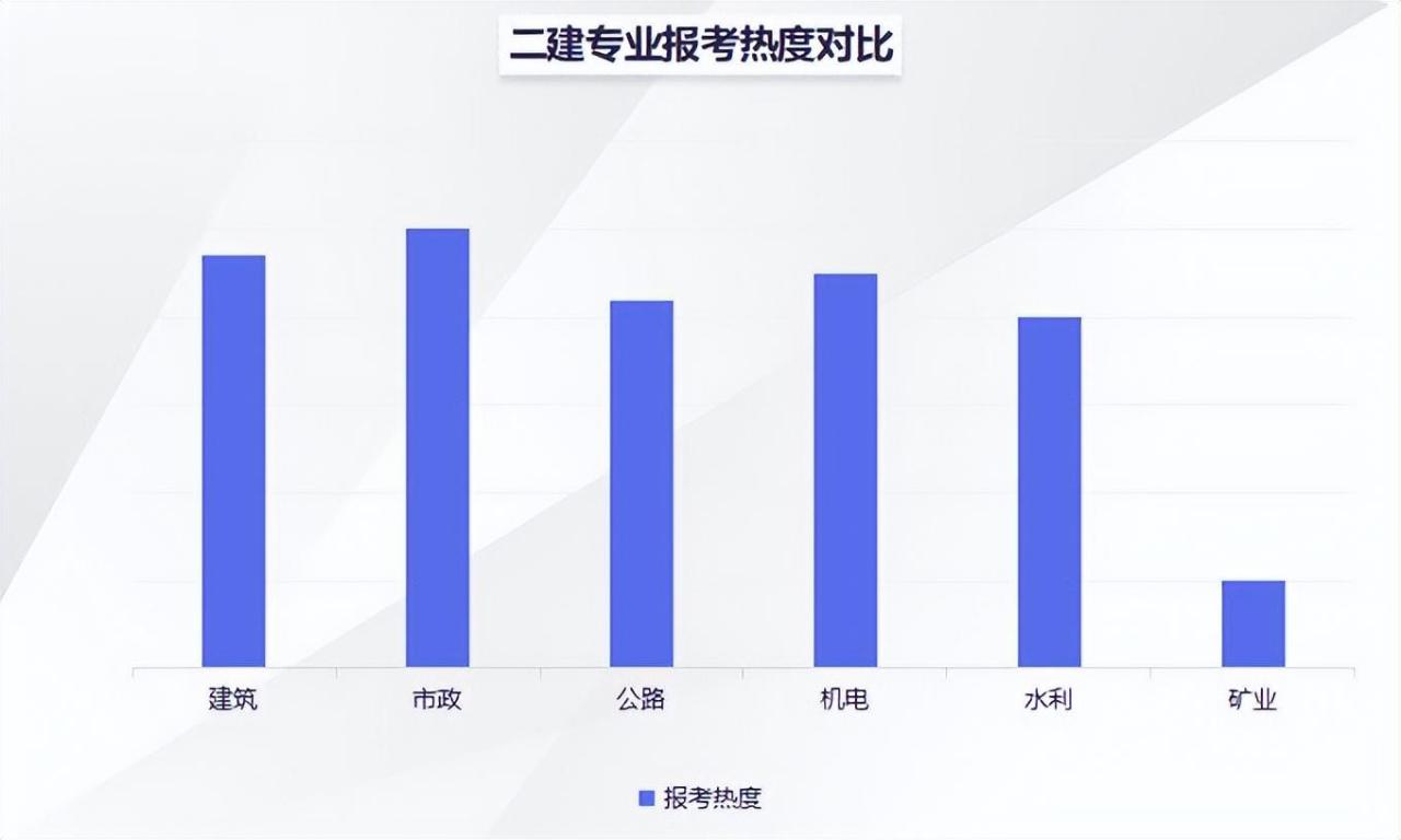 2024年山东二建考试时间公布