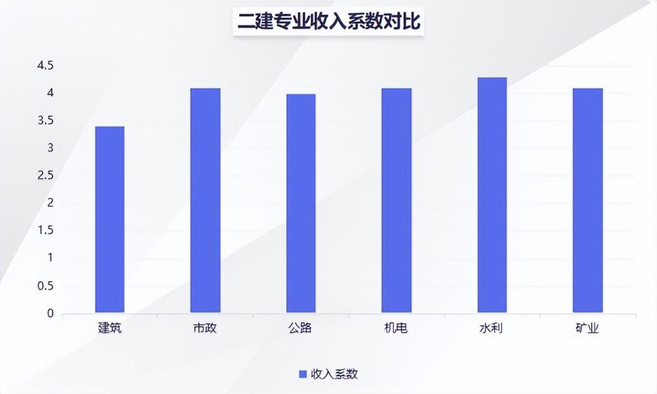 2024年山东二建考试时间公布