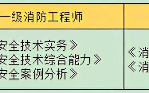 消防工程师一级和二级区别 有什么不同