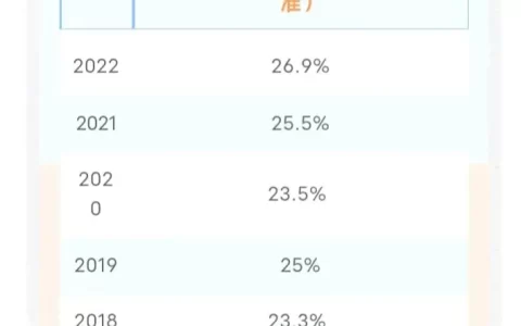 司法考试通过率是多少？高不高？