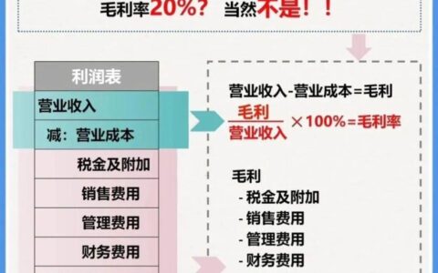 净利率和毛利率区别（毛利率的计算公式是什么）