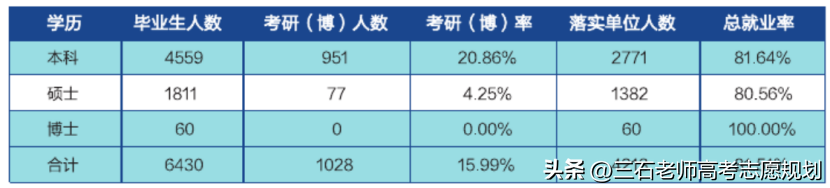 西北师范大学是几本 是兰州的天坑大学吗