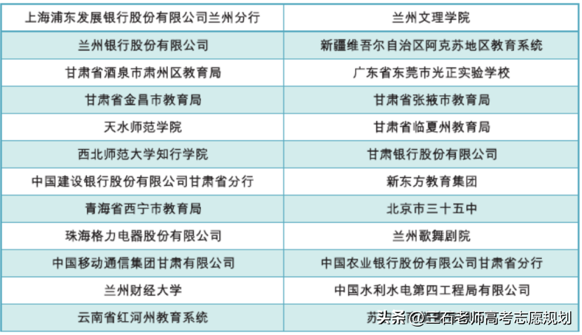 西北师范大学是几本 是兰州的天坑大学吗