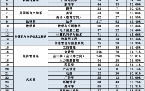 西北师范大学是几本 是兰州的天坑大学吗