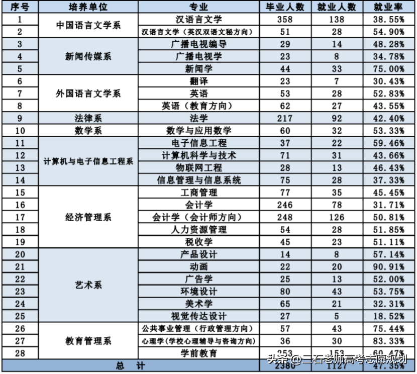 西北师范大学是几本 是兰州的天坑大学吗