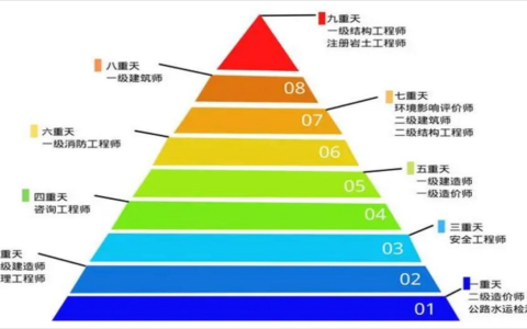 让专业的人做专业的事情-学霸的注岩之路
