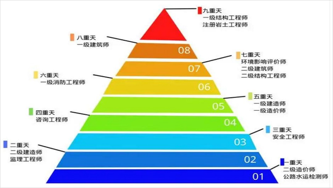 让专业的人做专业的事情-学霸的注岩之路