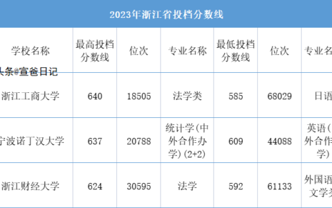宁波诺丁汉大学学费一年多少