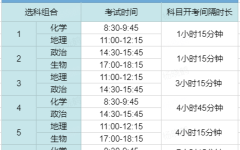 2024年高考一般考几天？各科可能在几点开考？