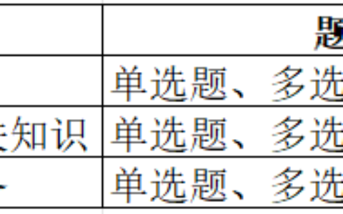 二级建造师到底难不难考 怎么高效备考