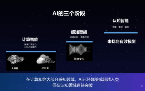 人工智能就业方向及前景