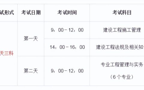 二建一天三科和两天三科有什么不同？一天三科到底是更难还是简单