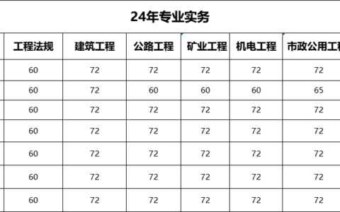 二建分数及合格标准（2024年二建合格分数线）