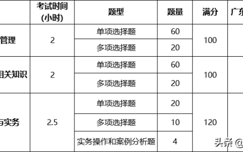 2024广东二建准考证打印什么时间开始