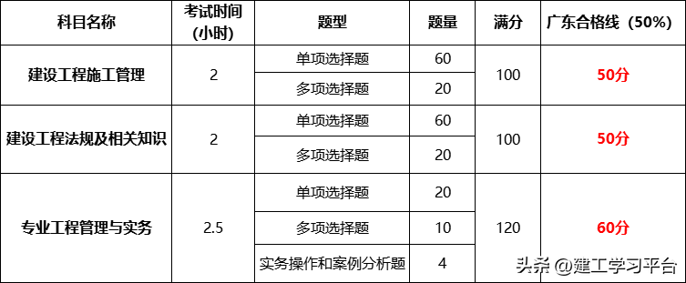 2024广东二建准考证打印什么时间开始