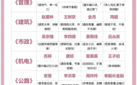 二建市政老师推荐（已成功上岸）