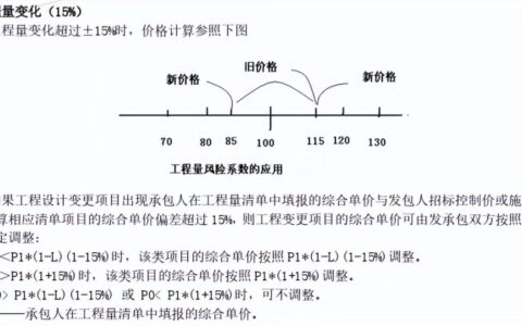 二级建造师证作用大吗?有什么好处和坏处？
