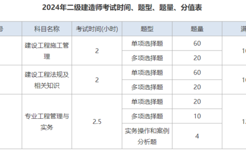 2024年安徽省二建考试时间及官网报名入口
