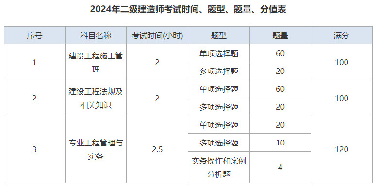 2024年安徽省二建考试时间及官网报名入口