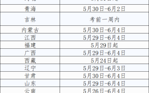 二建是全国统考还是全省统考
