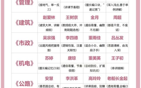 二建各科名师推荐 24二建必备资料整理