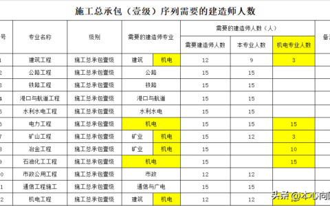 一级建造师有用吗?还有必要考吗?