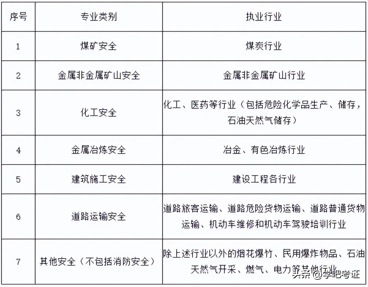 注安七大专业方向该如何选择? 注安各大专业分析