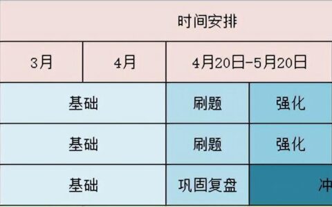 二建课程教学视频百度云（二建资料2024年提取码）