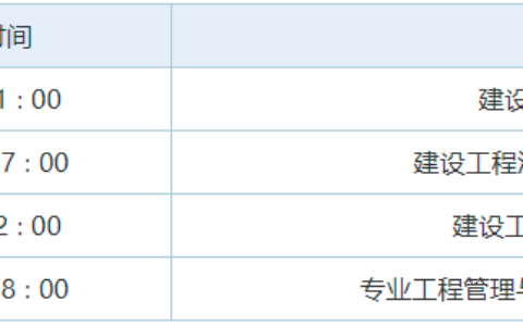 一级建造师在哪里报名？报名网址是什么？