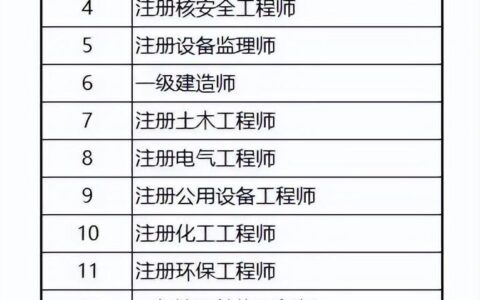 2024年咨询工程师什么时间考试 需要什么条件