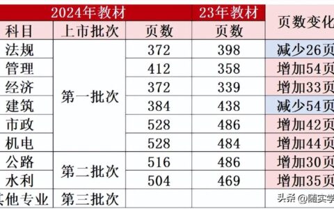 2024年一建什么时候考试 教材变化大吗